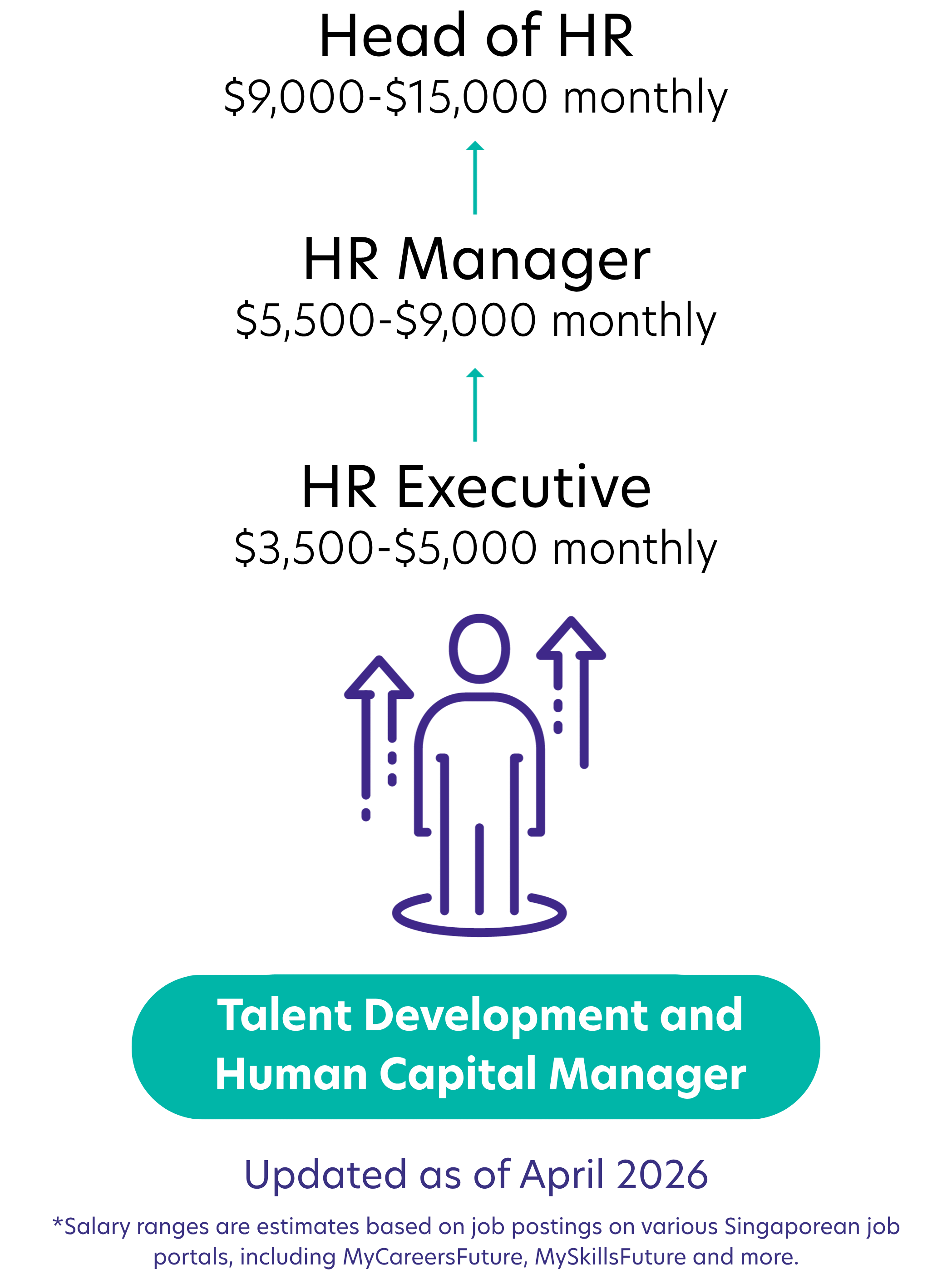 Talent Development and Human Capital Manager_salary