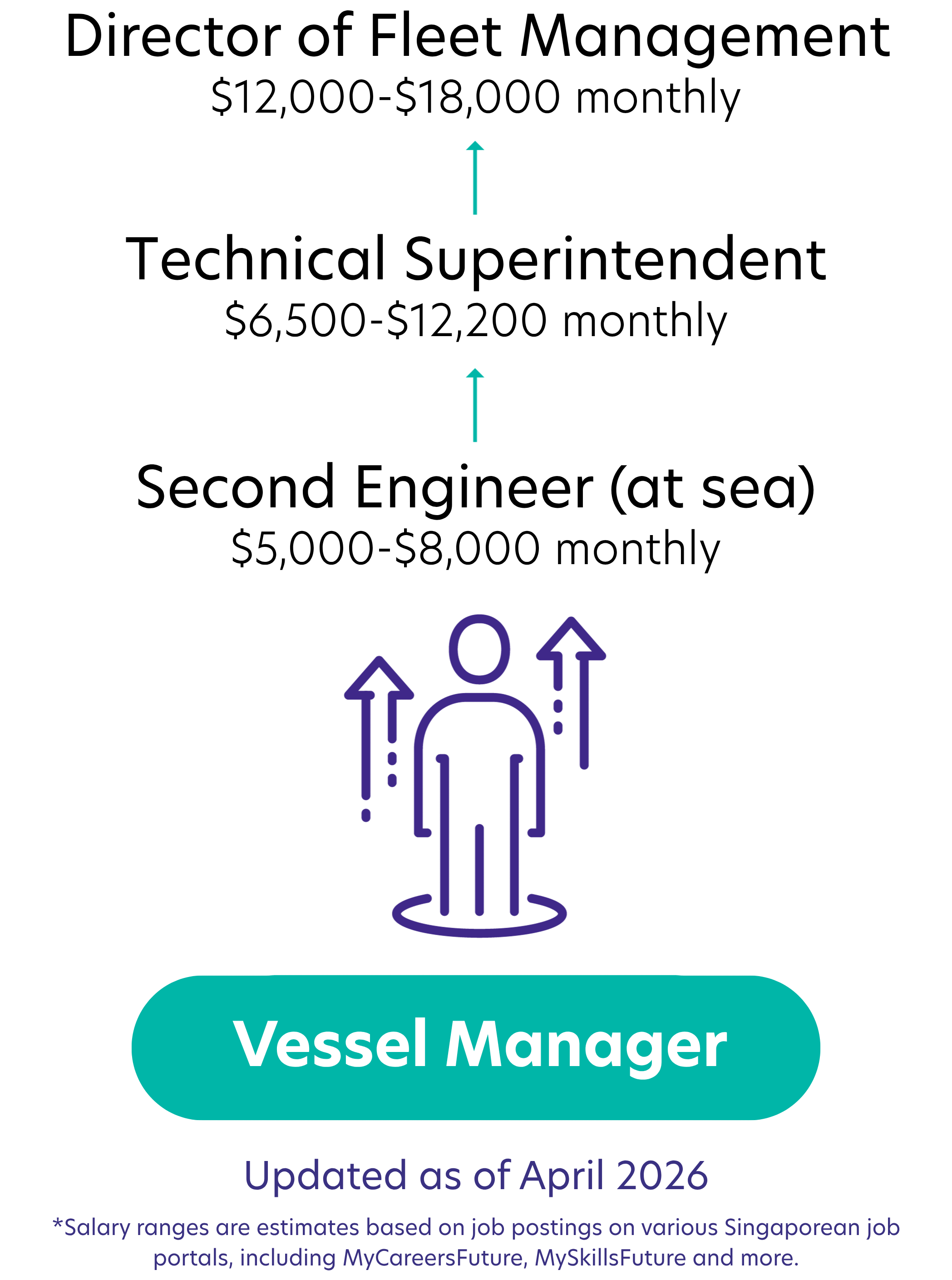 Vessel Manager_salary