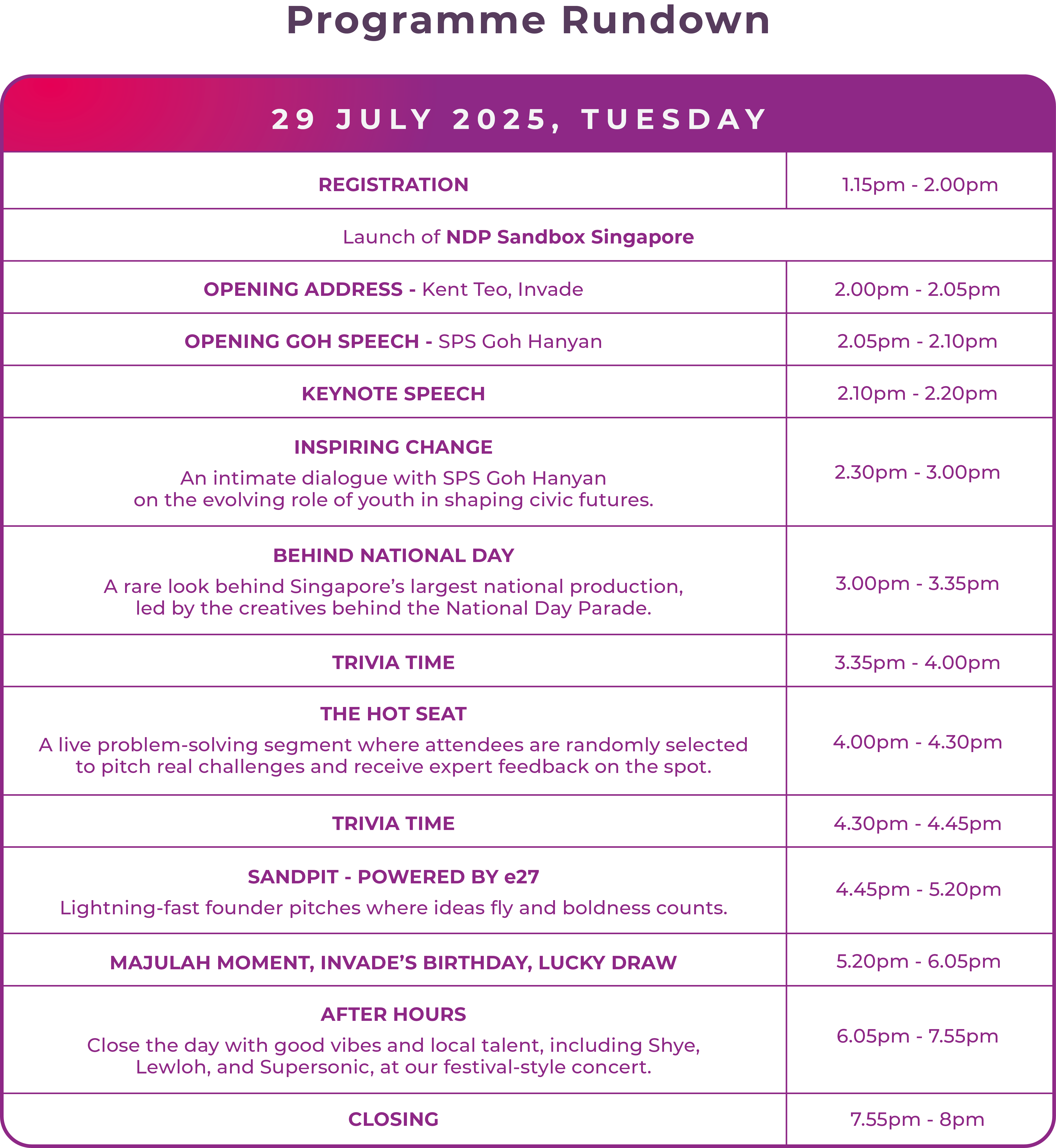 NDP sandbox programme_rundown